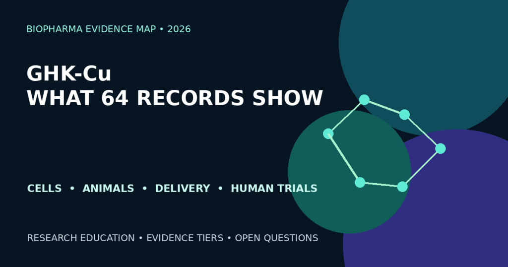 GHK-Cu 2026 evidence map showing research tiers